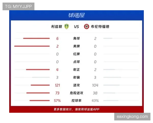 布伦特福德俱乐部持续寻求定位，前场配置调整影响近期联赛表现