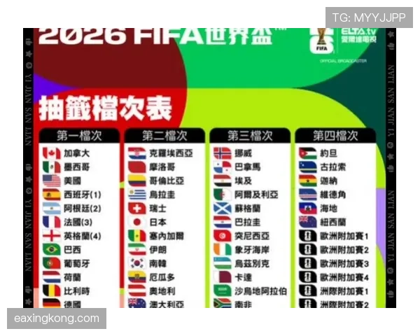 2026世界杯赛程预测最终排名