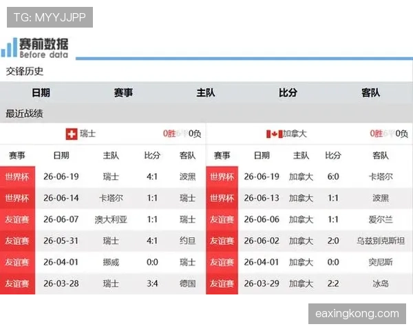 波黑世界杯B组数据：三场比赛积4分晋级